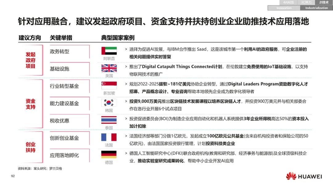 华为:数字化转型,从战略到执行 华为:数字化转型,从战略到执行