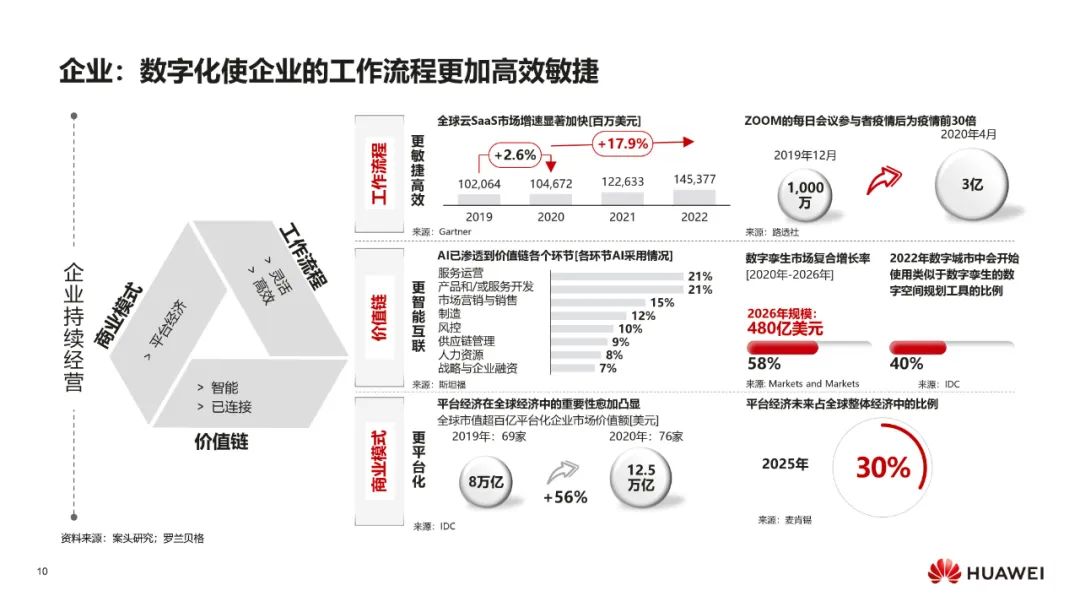 华为:数字化转型,从战略到执行 华为:数字化转型,从战略到执行