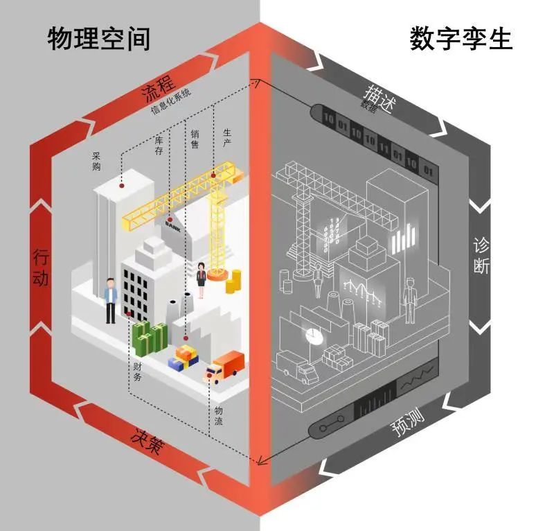 数字孪生:企业数字化未来之门 数字孪生:企业数字化未来之门