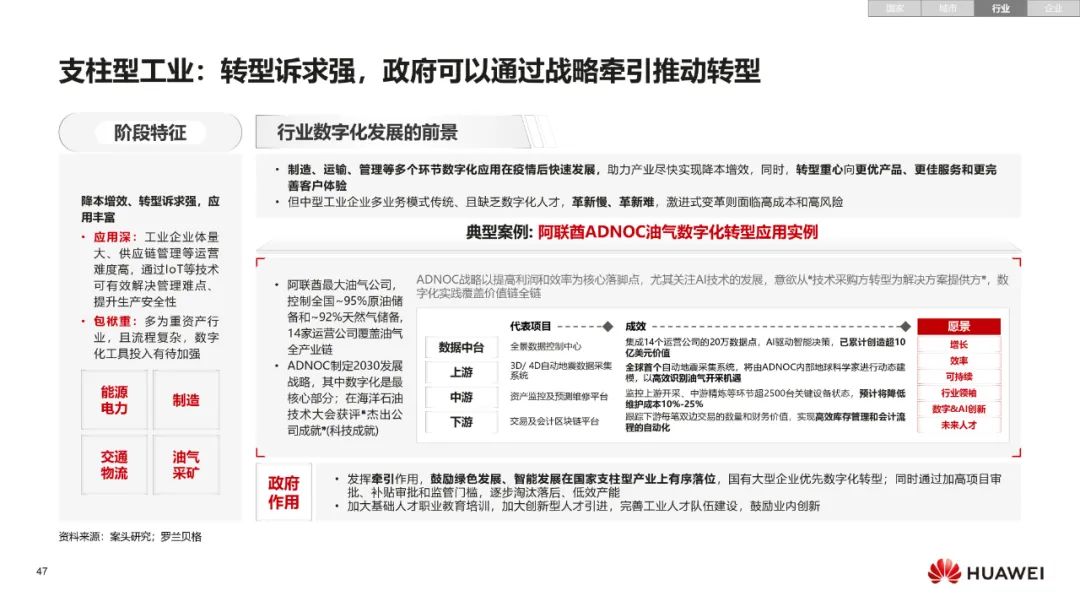 华为:数字化转型,从战略到执行 华为:数字化转型,从战略到执行