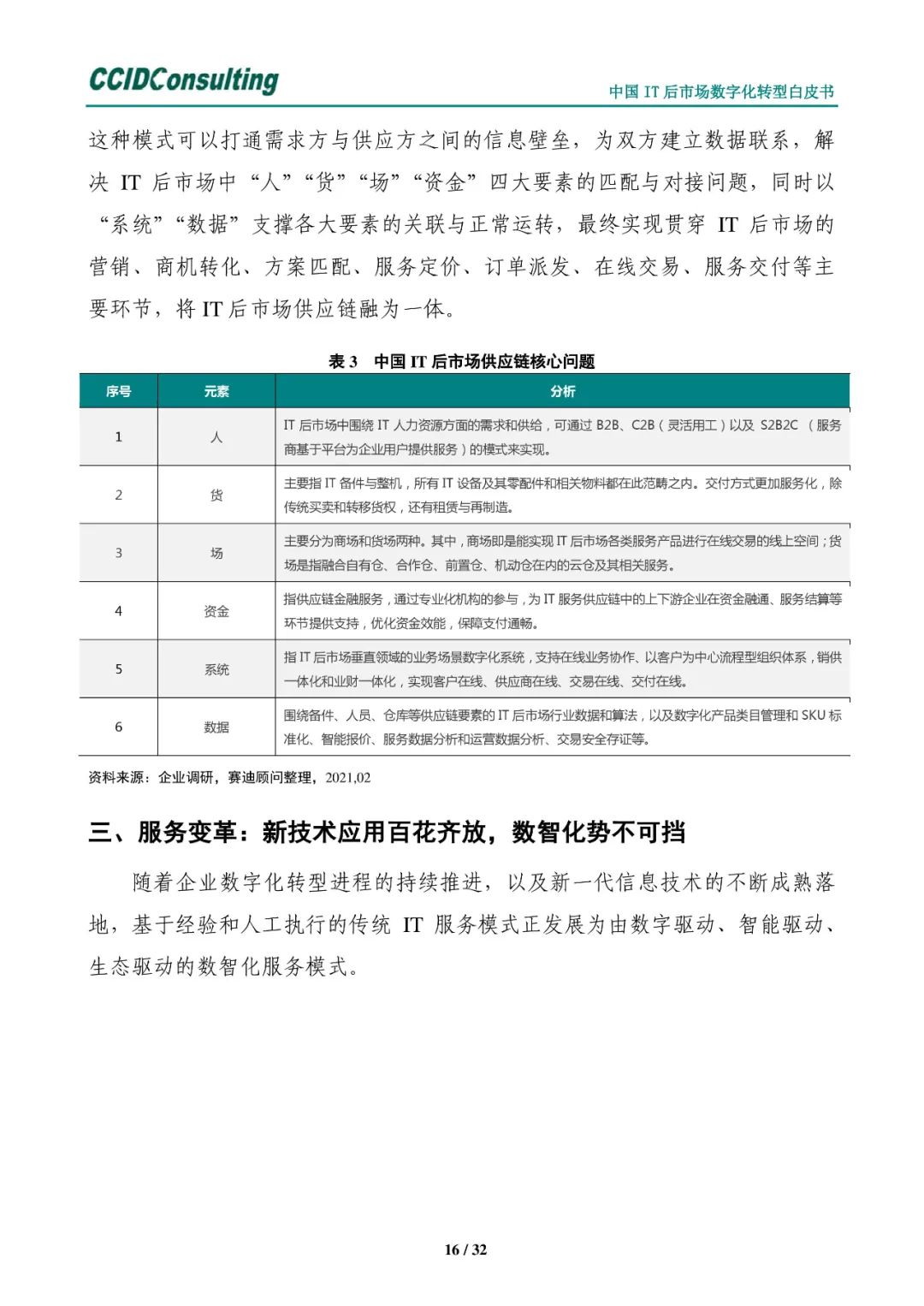 分享 | 中国IT后市场数字化转型白皮书(附PDF) 分享 | 中国IT后市场数字化转型白皮书(附PDF)