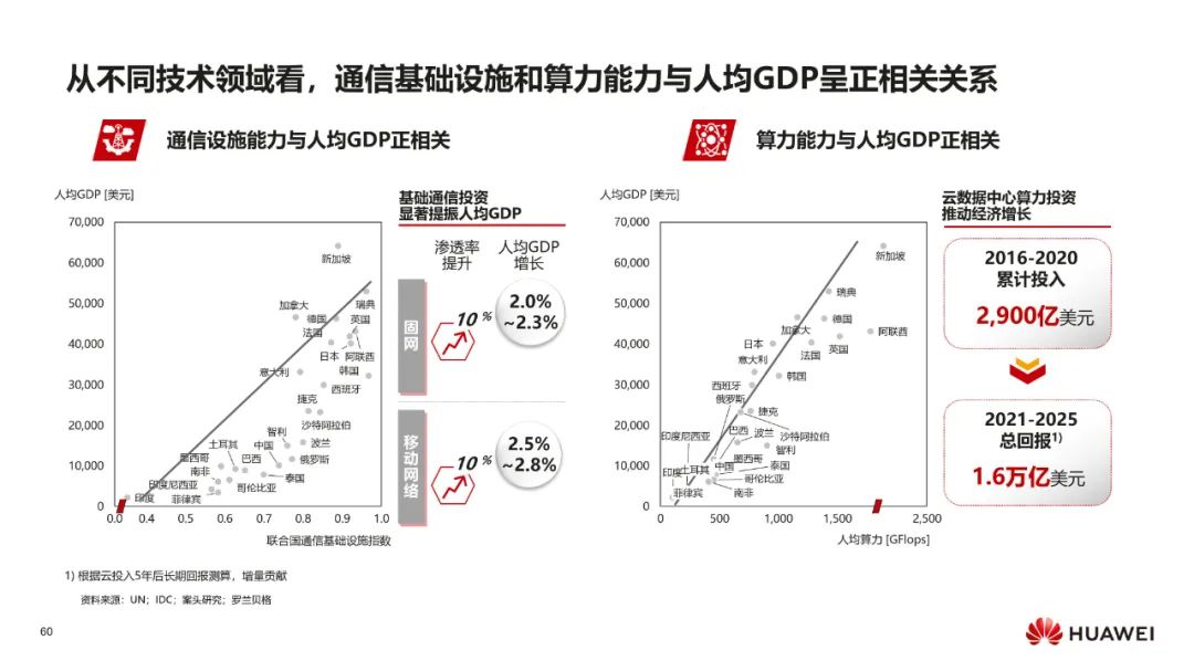华为:数字化转型,从战略到执行 华为:数字化转型,从战略到执行