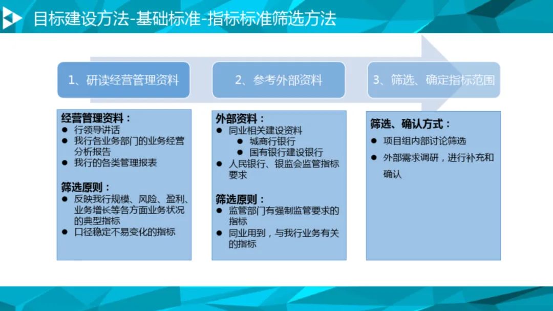大数据治理平台建设方案(90页),这份材料我给满分! 大数据治理平台建设方案(90页),这份材料我给满分!