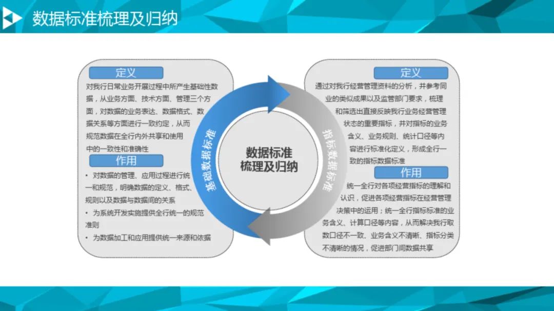 大数据治理平台建设方案(90页),这份材料我给满分! 大数据治理平台建设方案(90页),这份材料我给满分!