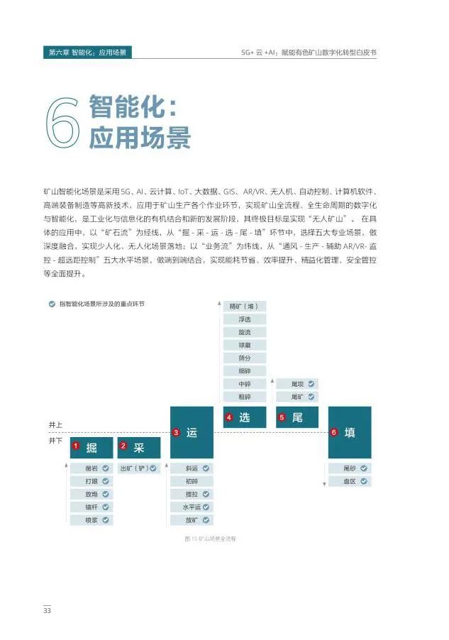 5G+云+AI赋能有色矿山数字化转型 5G+云+AI赋能有色矿山数字化转型