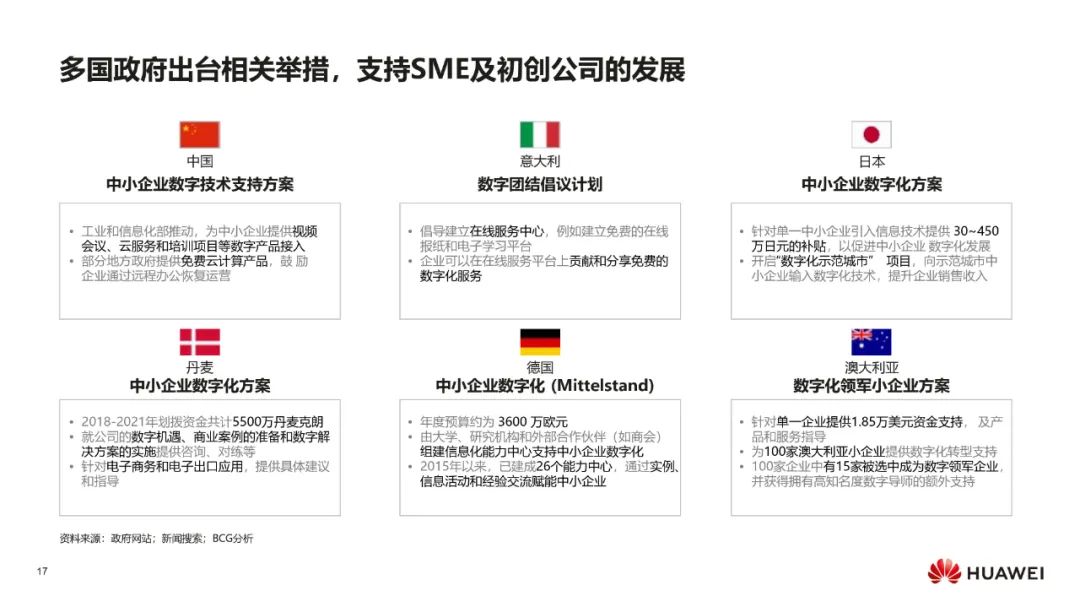 华为:数字化转型,从战略到执行 华为:数字化转型,从战略到执行