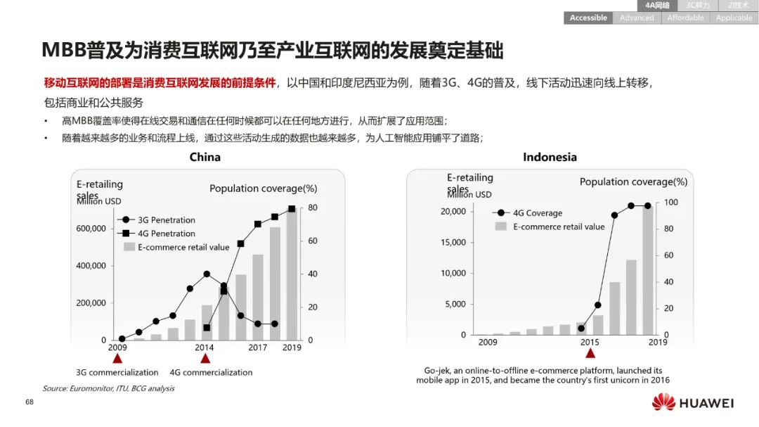 华为:数字化转型,从战略到执行 华为:数字化转型,从战略到执行