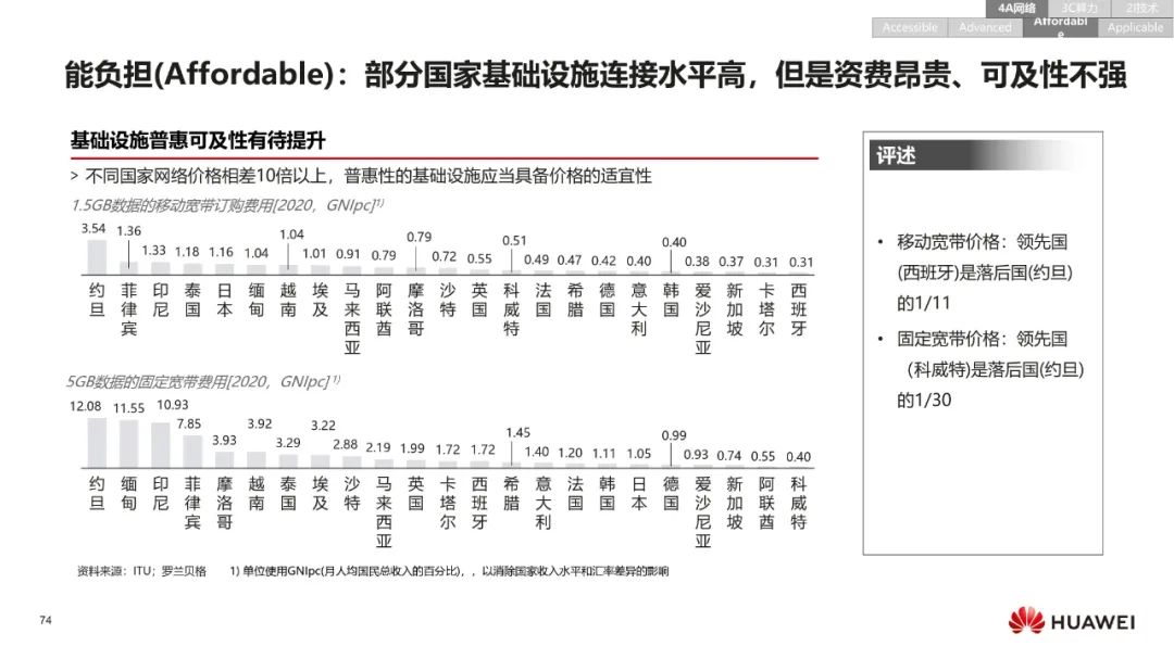 华为:数字化转型,从战略到执行 华为:数字化转型,从战略到执行