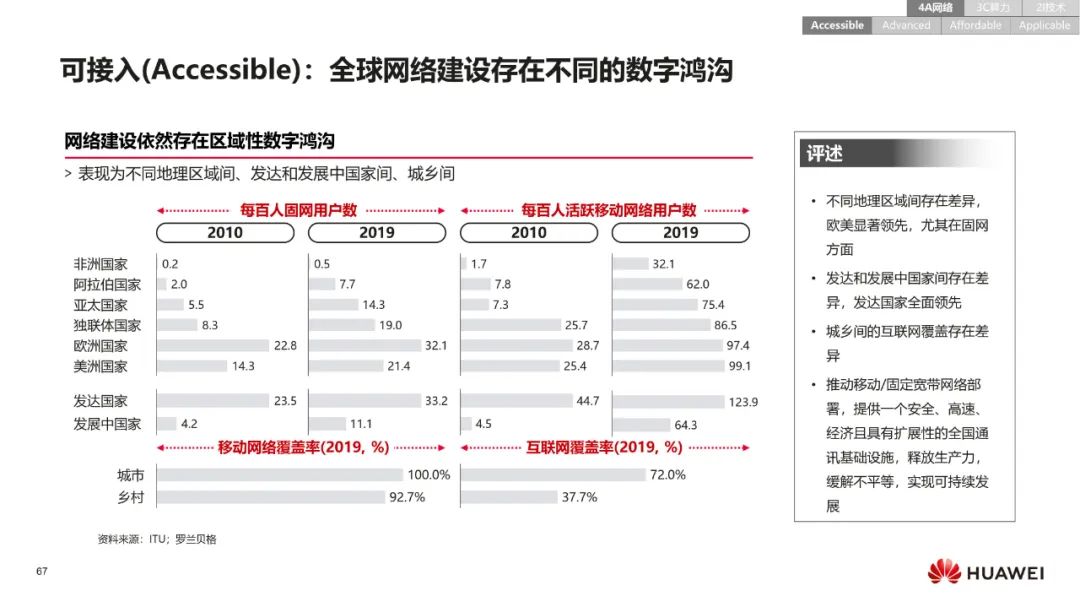华为:数字化转型,从战略到执行 华为:数字化转型,从战略到执行