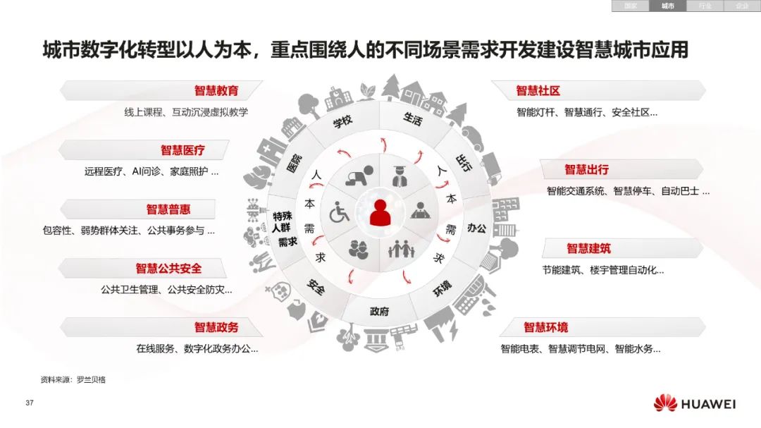 华为:数字化转型,从战略到执行 华为:数字化转型,从战略到执行