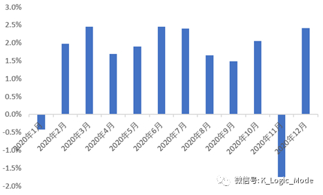 “江湖汇”2020年股票量化年报——乐观是乐观者的通行证【简版】