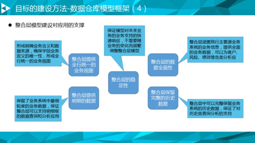 大数据治理平台建设方案(90页),这份材料我给满分! 大数据治理平台建设方案(90页),这份材料我给满分!