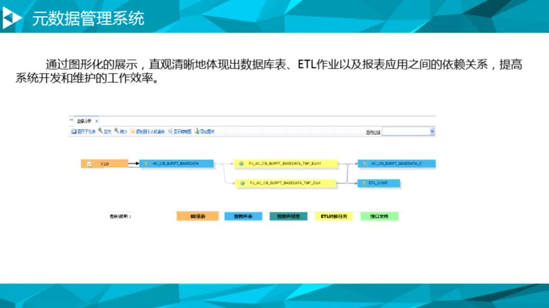 大数据治理平台建设方案(90页),这份材料我给满分! 大数据治理平台建设方案(90页),这份材料我给满分!