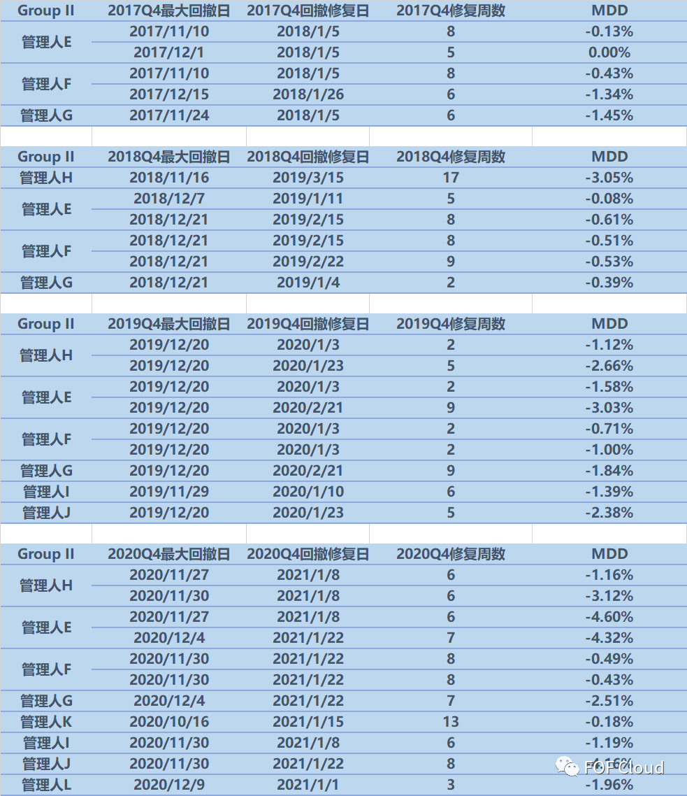 股票量化四季度日历效应