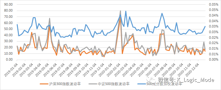 “江湖汇”2020年股票量化年报——乐观是乐观者的通行证【简版】
