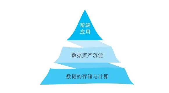 一文了解数据分析师视角下的数据中台 一文了解数据分析师视角下的数据中台