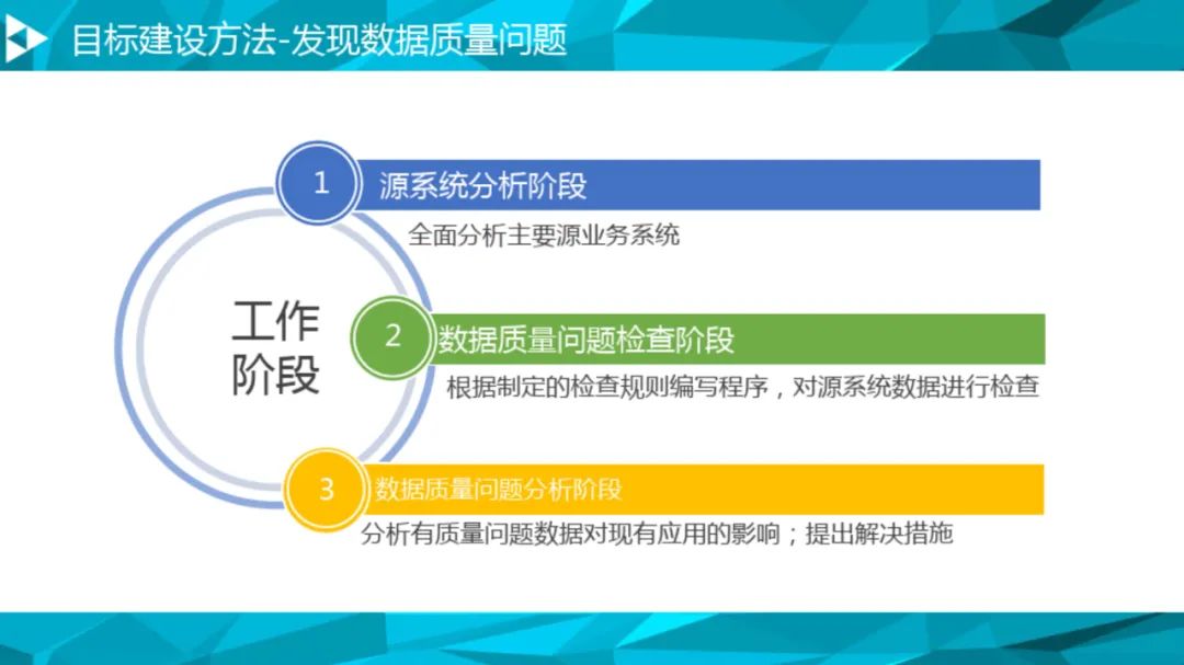 大数据治理平台建设方案(90页),这份材料我给满分! 大数据治理平台建设方案(90页),这份材料我给满分!
