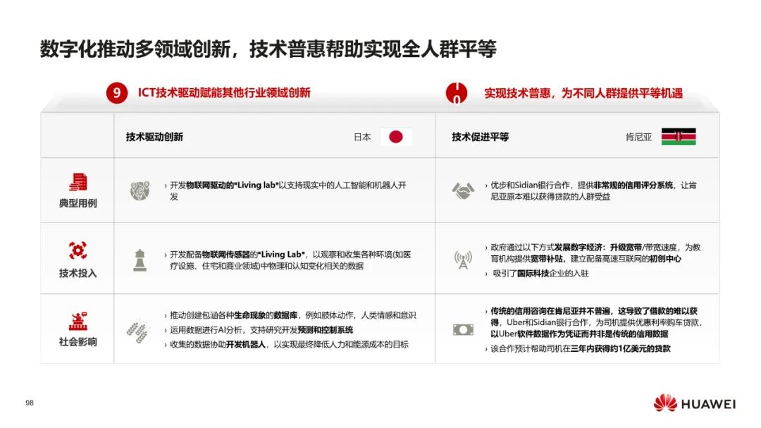 华为:数字化转型,从战略到执行 华为:数字化转型,从战略到执行