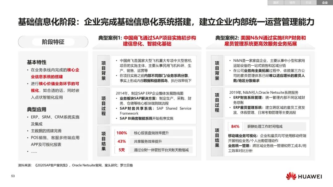 华为:数字化转型,从战略到执行 华为:数字化转型,从战略到执行