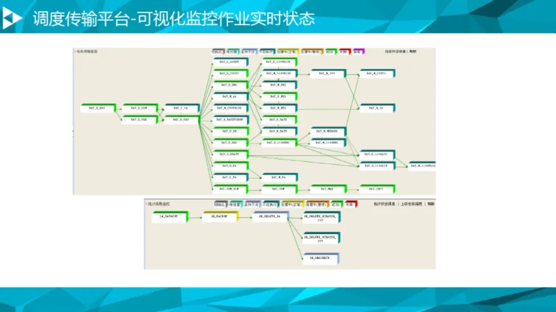 大数据治理平台建设方案(90页),这份材料我给满分! 大数据治理平台建设方案(90页),这份材料我给满分!