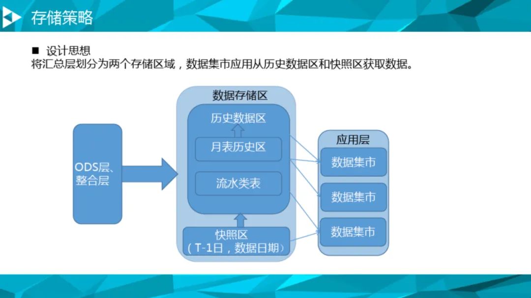 大数据治理平台建设方案(90页),这份材料我给满分! 大数据治理平台建设方案(90页),这份材料我给满分!