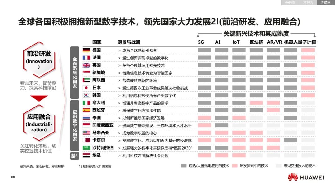 华为:数字化转型,从战略到执行 华为:数字化转型,从战略到执行