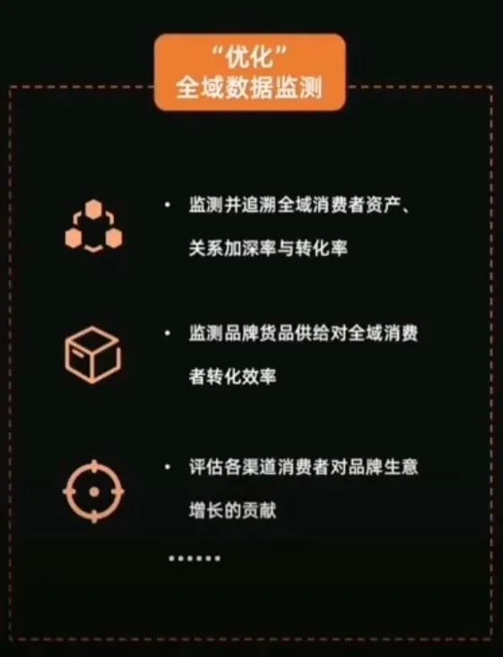 全域数据中台,管理你的全域消费者资产 全域数据中台,管理你的全域消费者资产