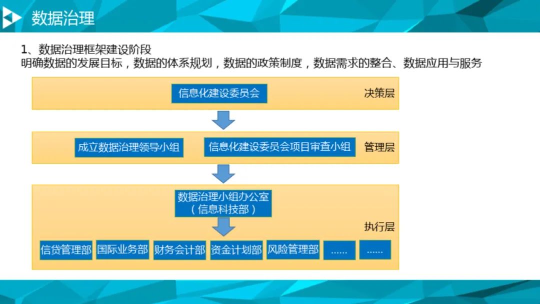 大数据治理平台建设方案(90页),这份材料我给满分! 大数据治理平台建设方案(90页),这份材料我给满分!