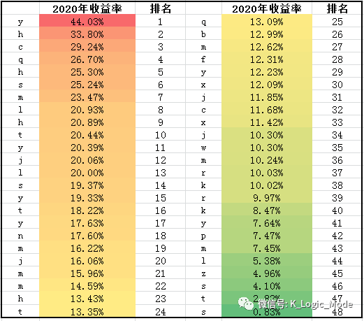 “江湖汇”2020年股票量化年报——乐观是乐观者的通行证【简版】