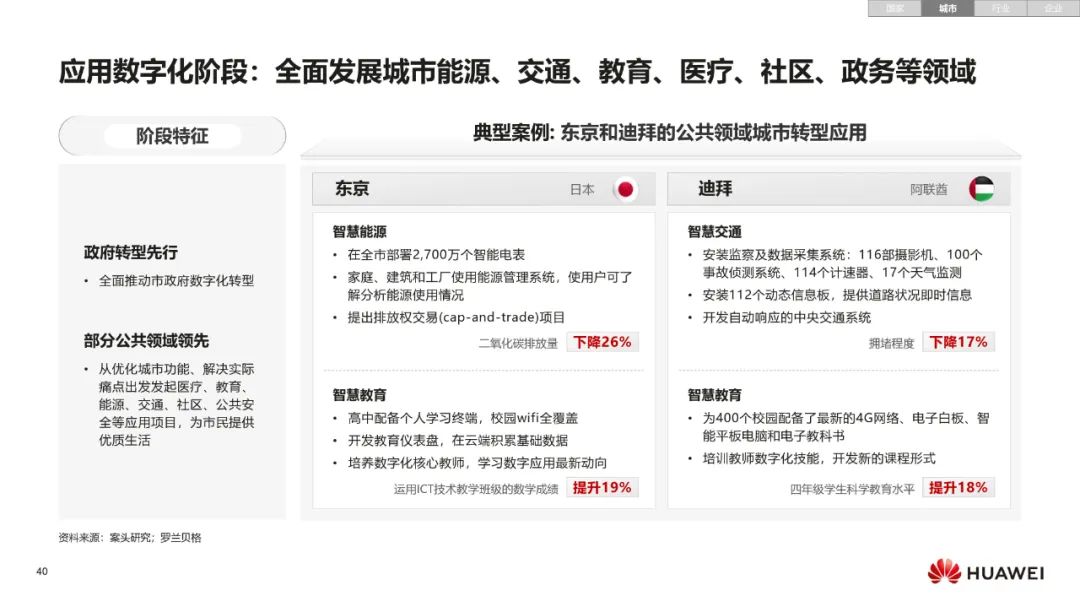 华为:数字化转型,从战略到执行 华为:数字化转型,从战略到执行