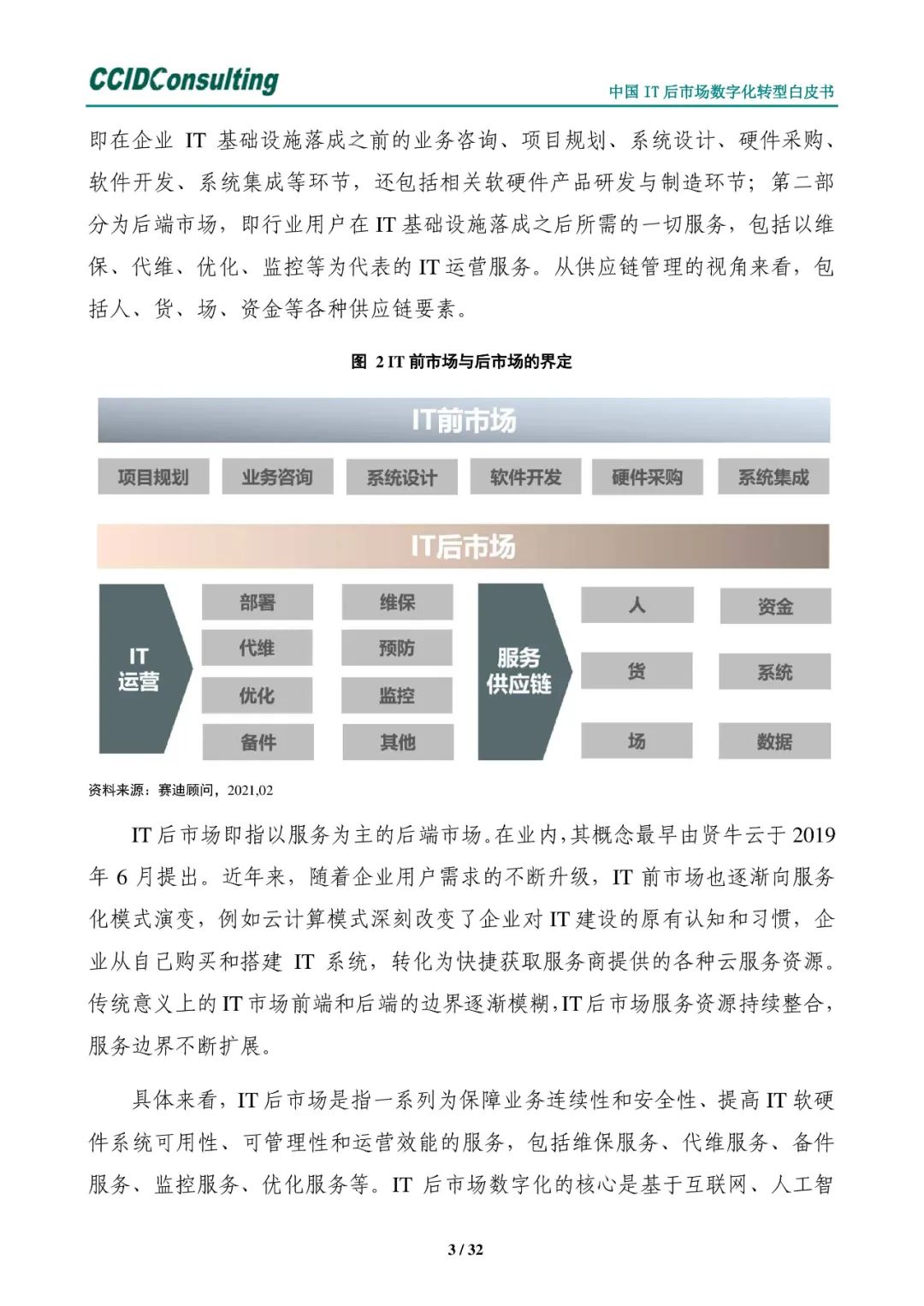分享 | 中国IT后市场数字化转型白皮书(附PDF) 分享 | 中国IT后市场数字化转型白皮书(附PDF)