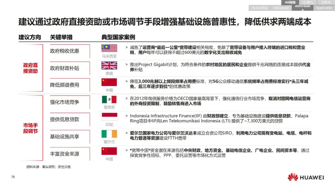华为:数字化转型,从战略到执行 华为:数字化转型,从战略到执行