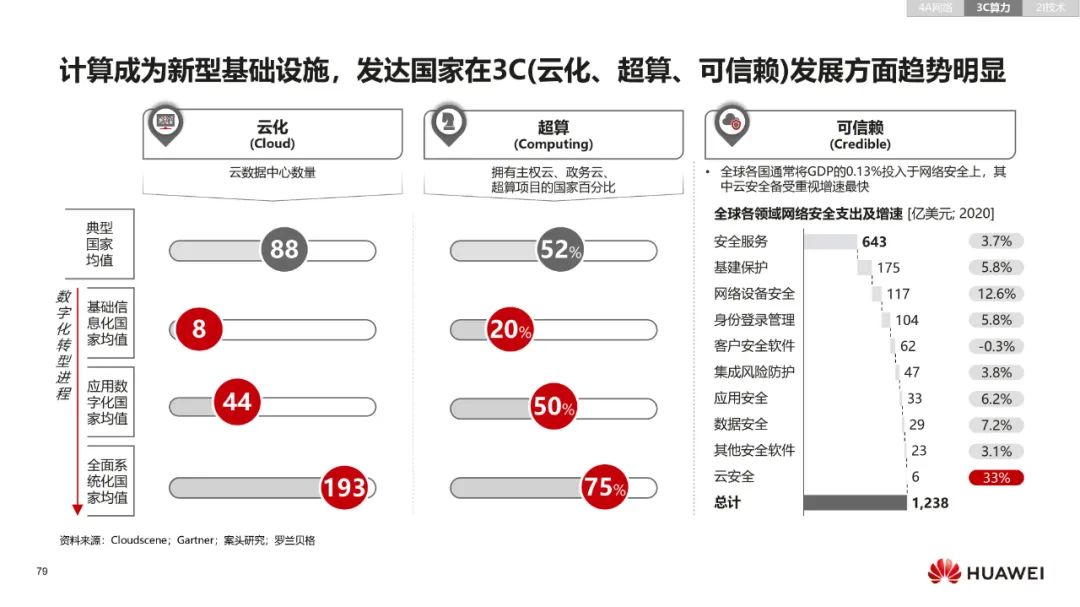 华为:数字化转型,从战略到执行 华为:数字化转型,从战略到执行