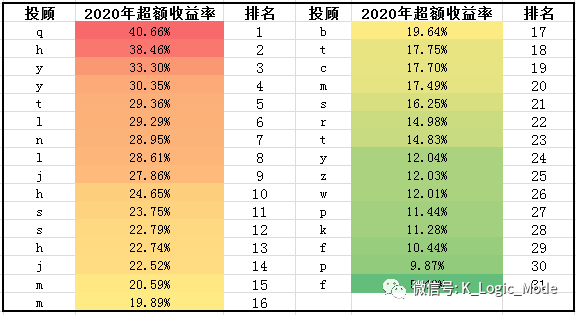 “江湖汇”2020年股票量化年报——乐观是乐观者的通行证【简版】