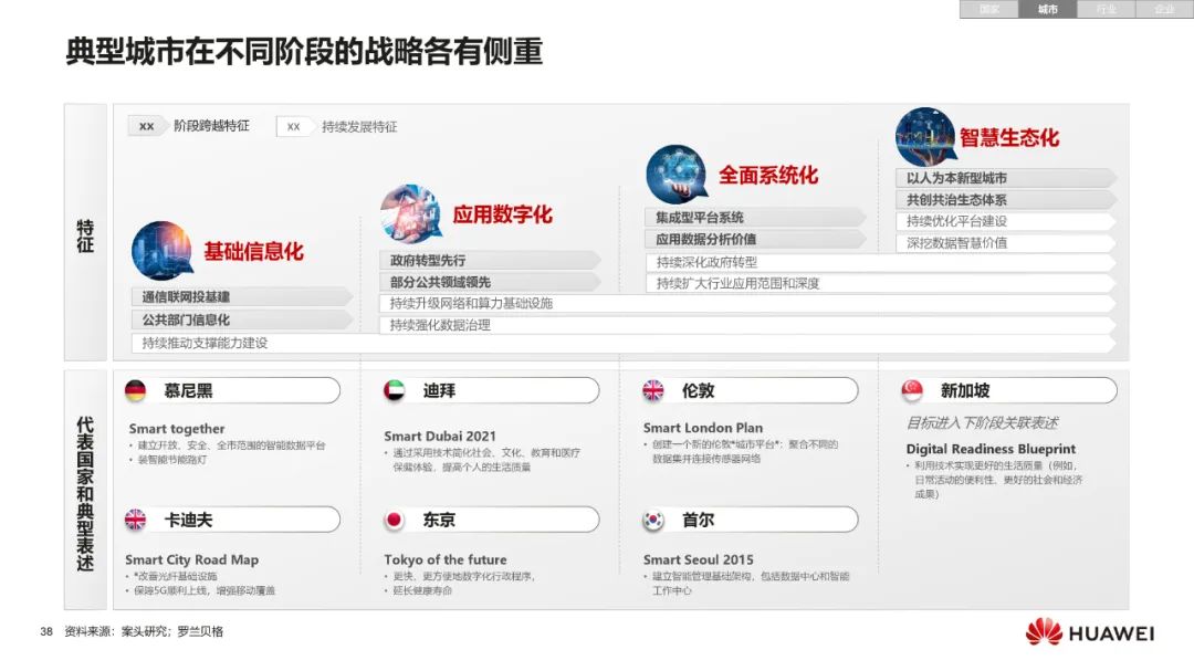 华为:数字化转型,从战略到执行 华为:数字化转型,从战略到执行
