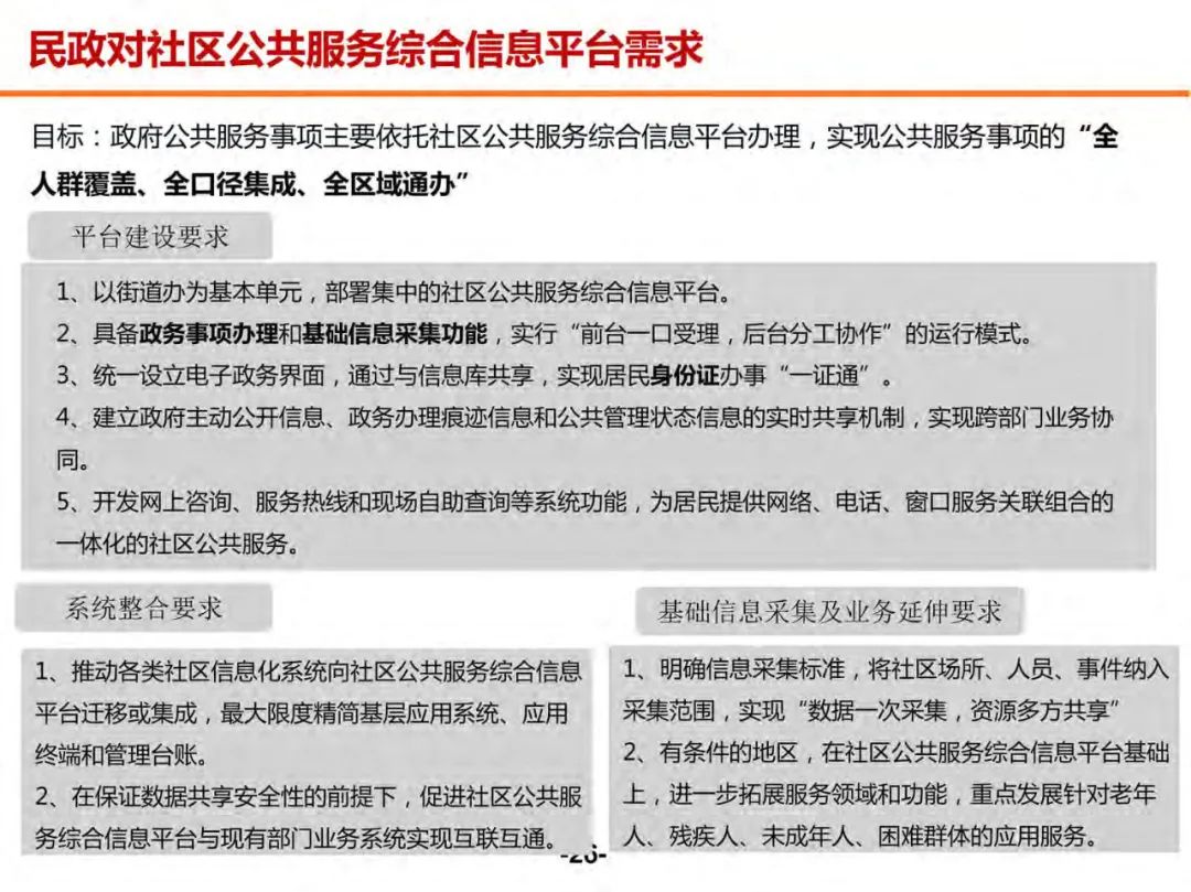 分享 | 未来社区数字化解决方案（附PDF）