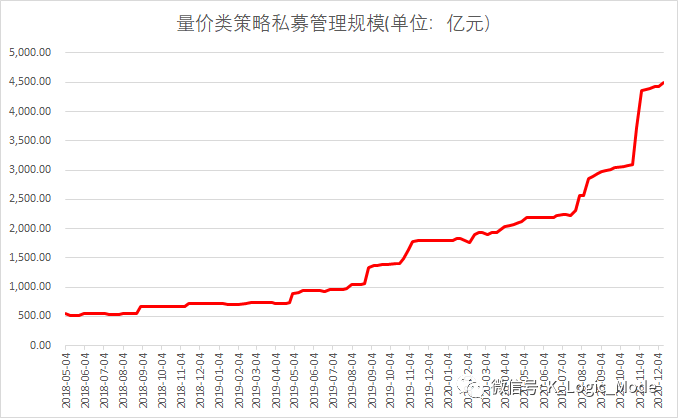 “江湖汇”2020年股票量化年报——乐观是乐观者的通行证【简版】