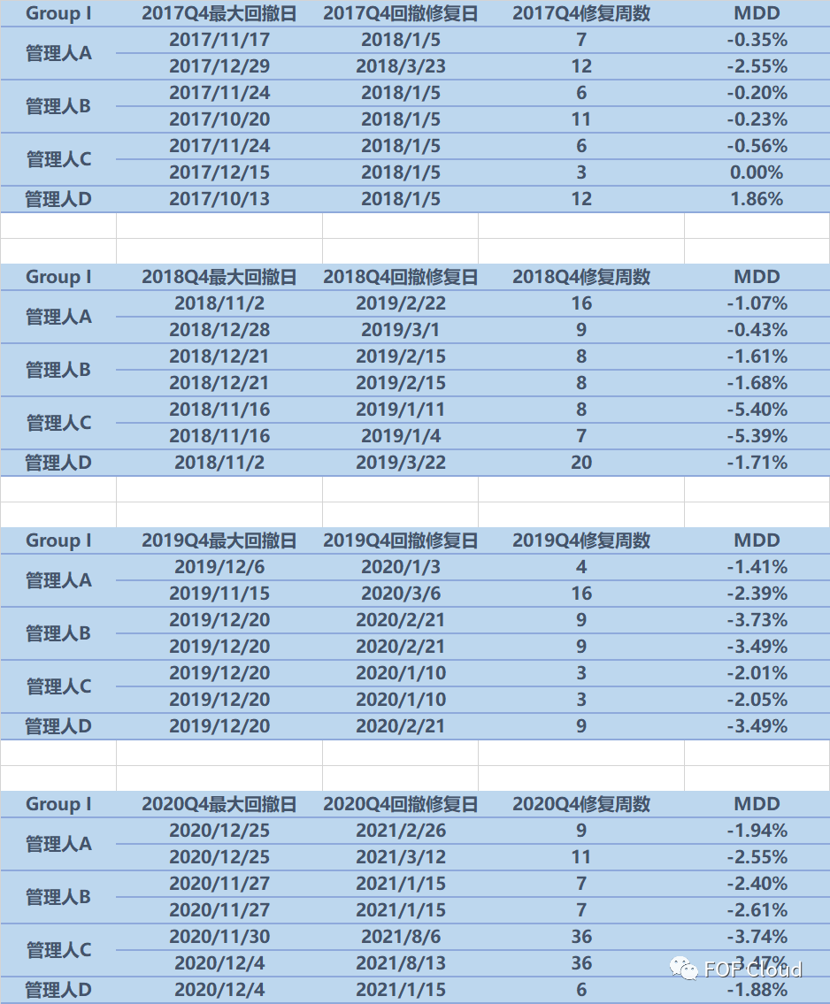 股票量化四季度日历效应