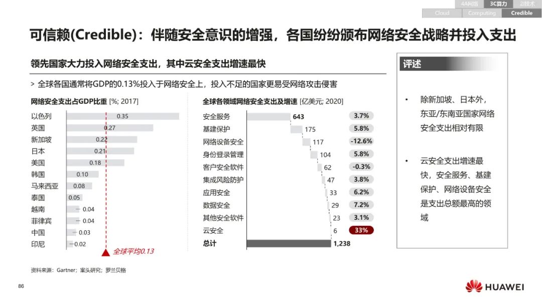 华为:数字化转型,从战略到执行 华为:数字化转型,从战略到执行