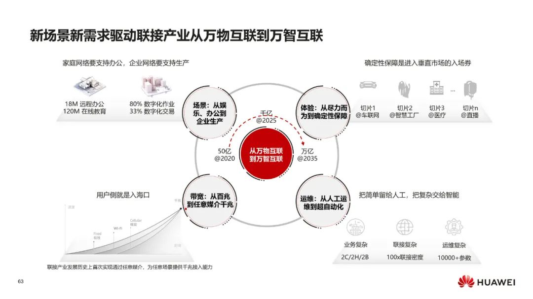 华为:数字化转型,从战略到执行 华为:数字化转型,从战略到执行