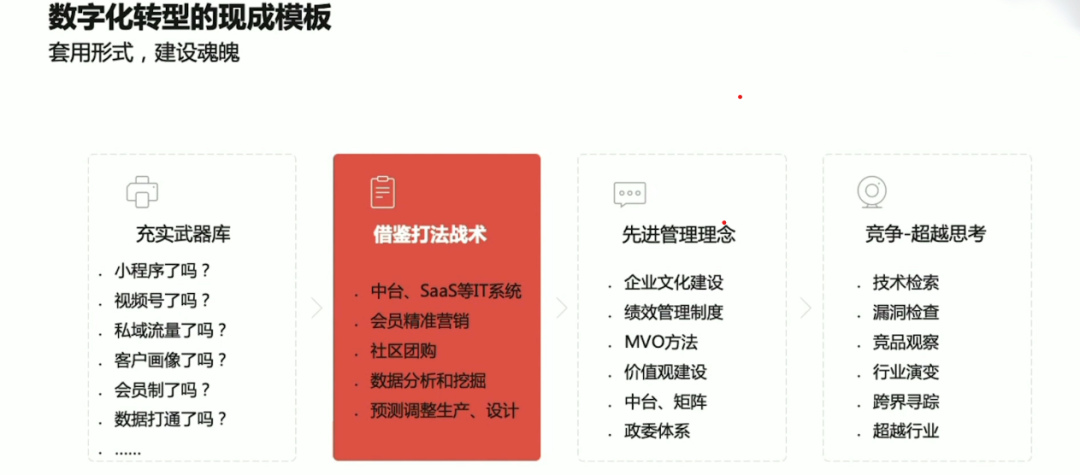 数字化转型的四大工具模板 数字化转型的四大工具模板