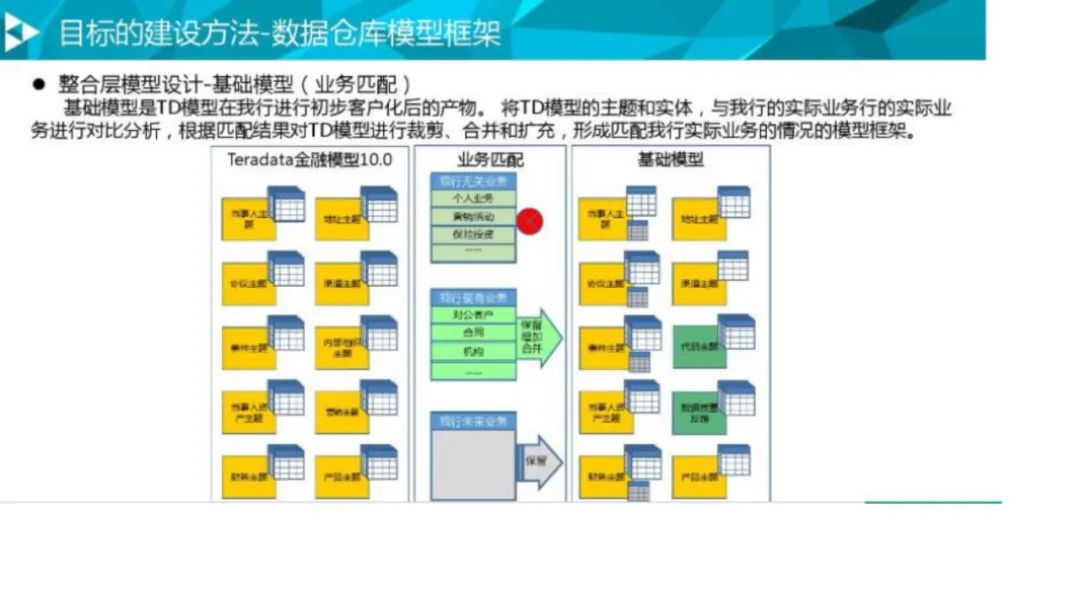 大数据治理平台建设方案(90页),这份材料我给满分! 大数据治理平台建设方案(90页),这份材料我给满分!