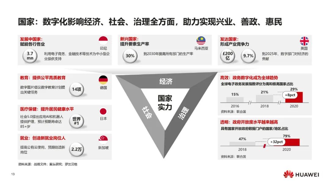 华为:数字化转型,从战略到执行 华为:数字化转型,从战略到执行