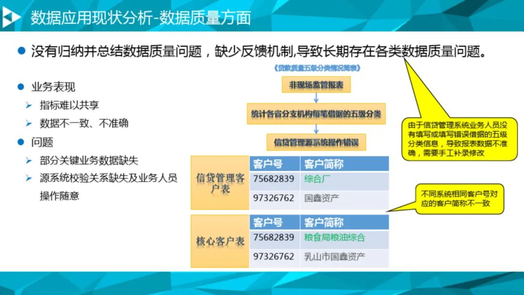 大数据治理平台建设方案(90页),这份材料我给满分! 大数据治理平台建设方案(90页),这份材料我给满分!