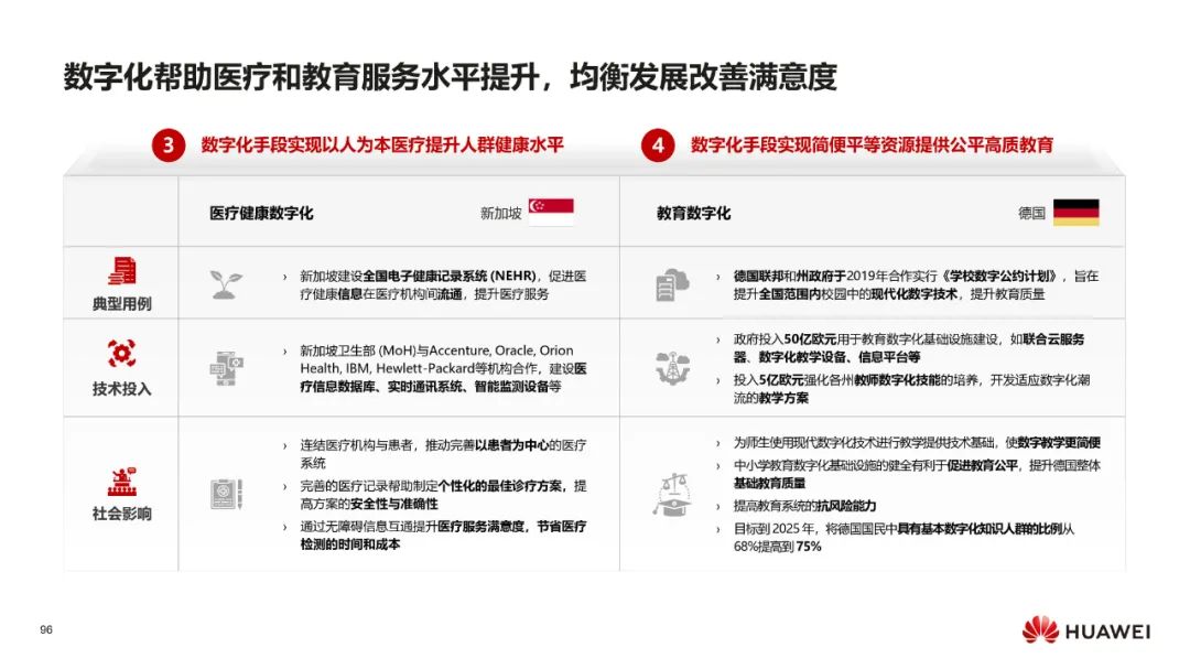 华为:数字化转型,从战略到执行 华为:数字化转型,从战略到执行