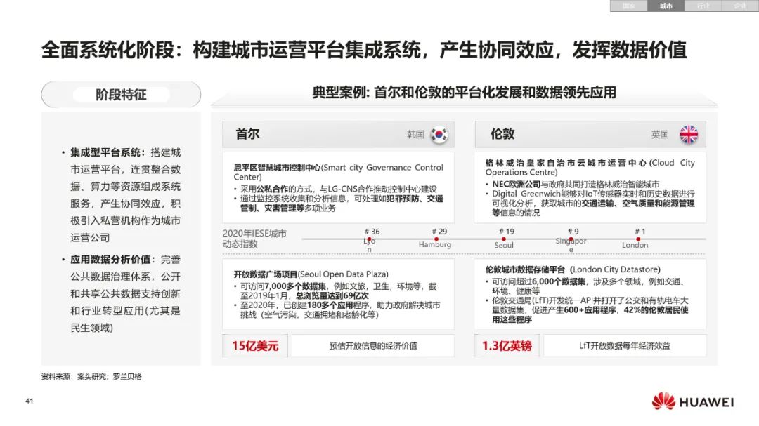 华为:数字化转型,从战略到执行 华为:数字化转型,从战略到执行