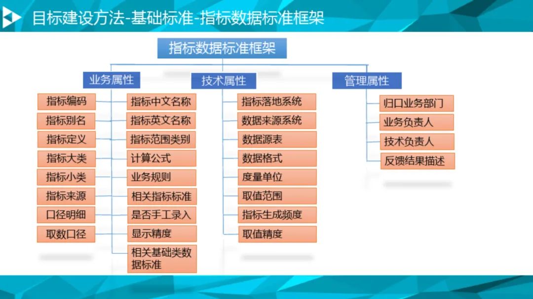 大数据治理平台建设方案(90页),这份材料我给满分! 大数据治理平台建设方案(90页),这份材料我给满分!