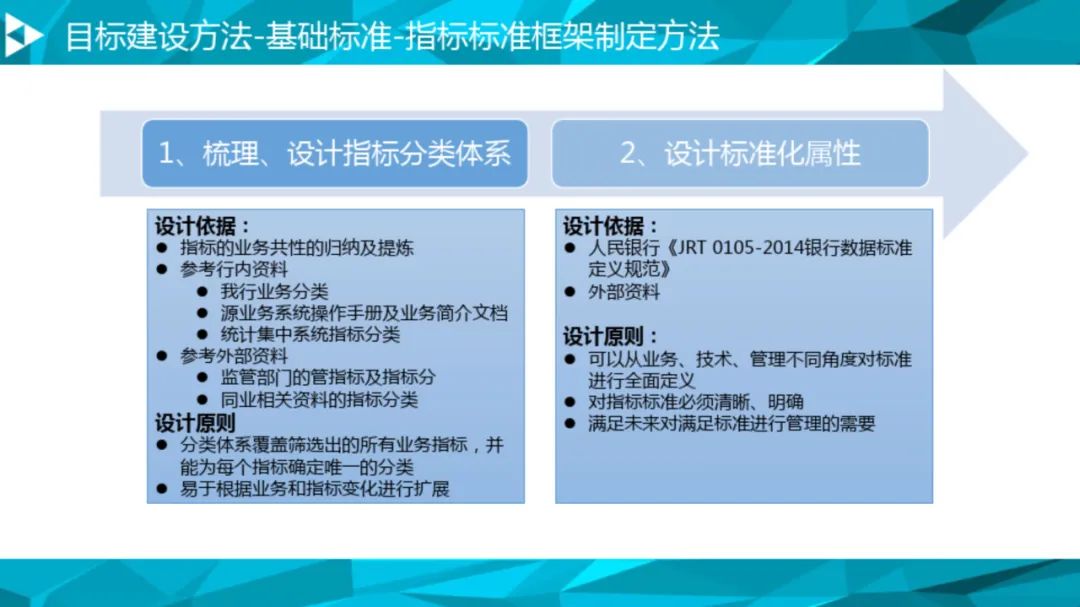 大数据治理平台建设方案(90页),这份材料我给满分! 大数据治理平台建设方案(90页),这份材料我给满分!