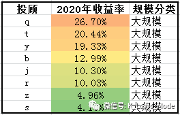“江湖汇”2020年股票量化年报——乐观是乐观者的通行证【简版】
