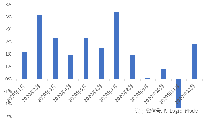 “江湖汇”2020年股票量化年报——乐观是乐观者的通行证【简版】